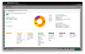 Workpal Analytics Reporting